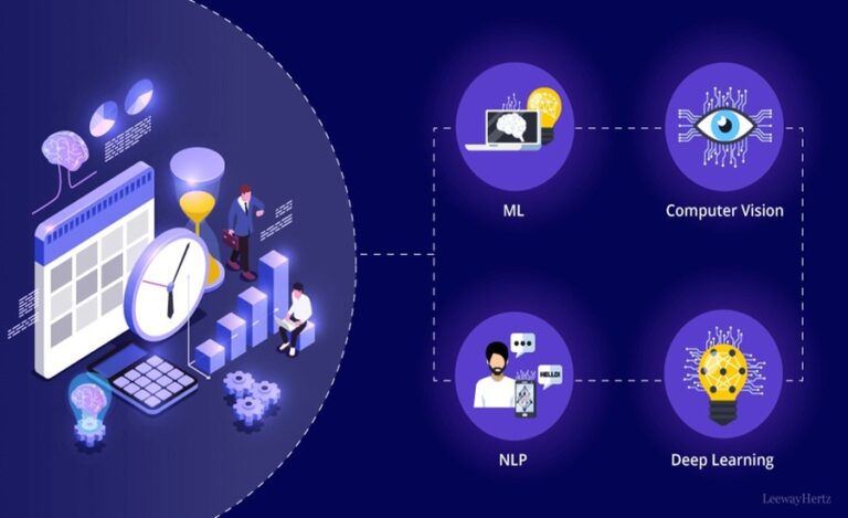 AI in Production Planning and Operational Efficiency Revolutionizing Manufacturing