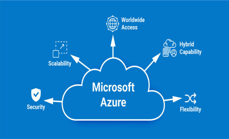 Expert Microsoft Azure Consulting for Strategic Cloud Solutions