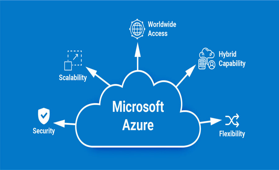 Expert Microsoft Azure Consulting for Strategic Cloud Solutions