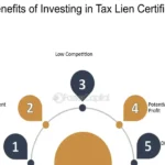 How to Obtain and Strategically Sell Tax Lien Certificates Effective Strategies for 2024