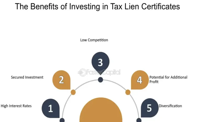 How to Obtain and Strategically Sell Tax Lien Certificates Effective Strategies for 2024