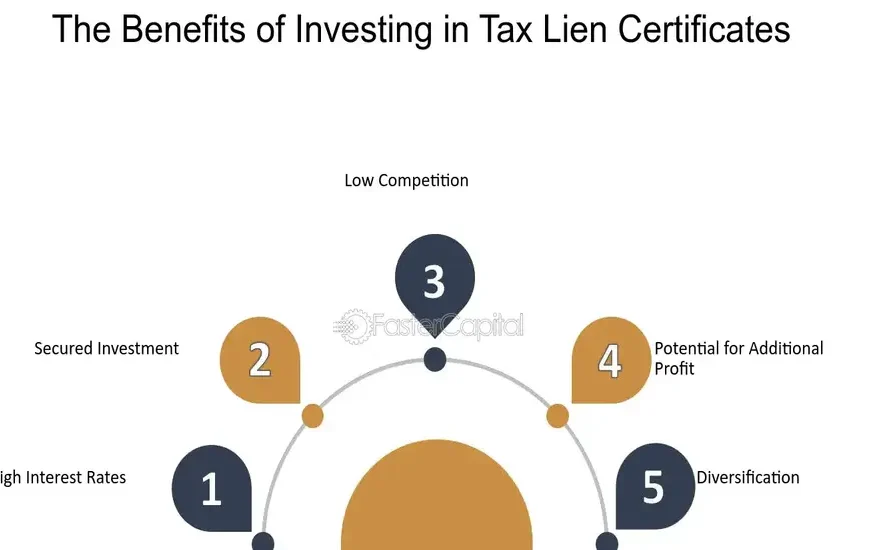 How to Obtain and Strategically Sell Tax Lien Certificates Effective Strategies for 2024