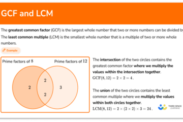 The Difference Between GCF and LCM Understanding Key Math Terms