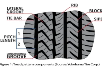 Tire Tread Patterns Explained All You Need to Know