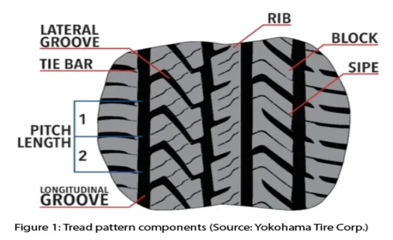 Tire Tread Patterns Explained All You Need to Know