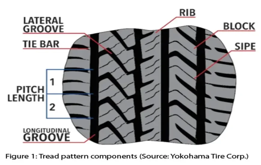 Tire Tread Patterns Explained All You Need to Know