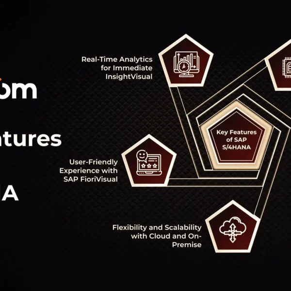 Key Features of SAP S/4HANA: Simplifying Business with Intelligence