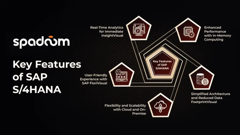 Key Features of SAP S/4HANA: Simplifying Business with Intelligence