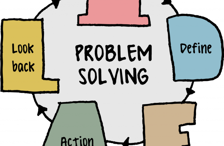 Understanding Problem Solving As A Process